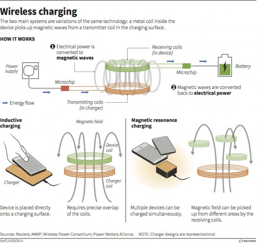 wireless-charging.jpeg